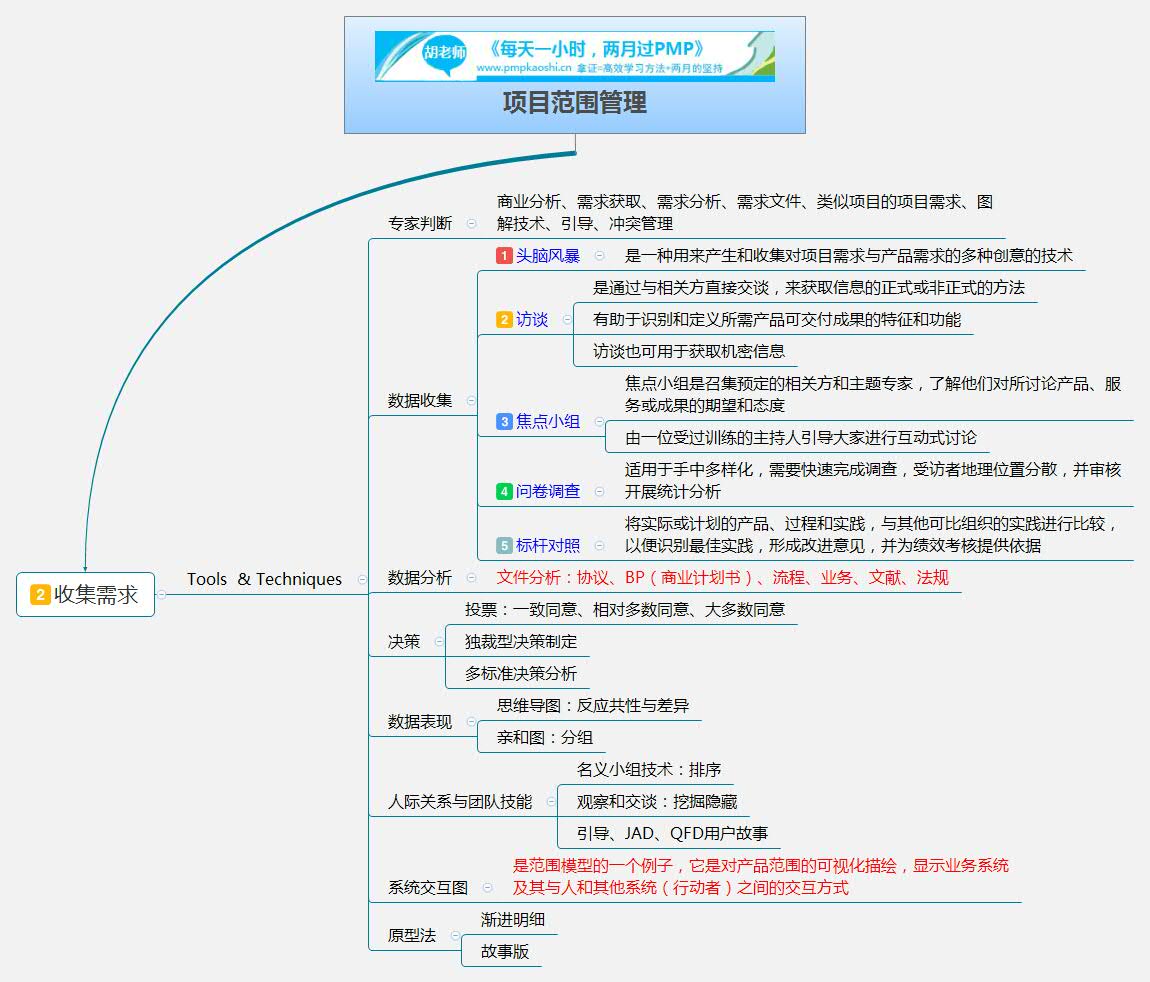 pmp思维导图—项目范围管理