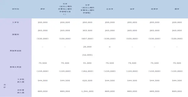 柠檬留学日本大学巡礼 日本关西学院大学学费宿舍和食堂 哔哩哔哩