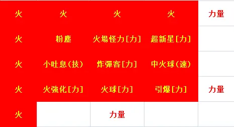怪物獵人物語2破滅之翼火龍種基因搭配參考 哔哩哔哩