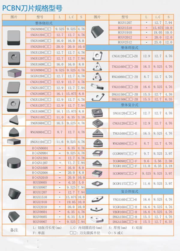 华敏氮化硼刀具tnga160408,tnga160412,tnga160404可加工灰铸铁淬火钢