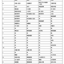 【怒焰·三分天下】三国杀三人局变体连载开始!! Day 1-设计沿革与怒气机制概览