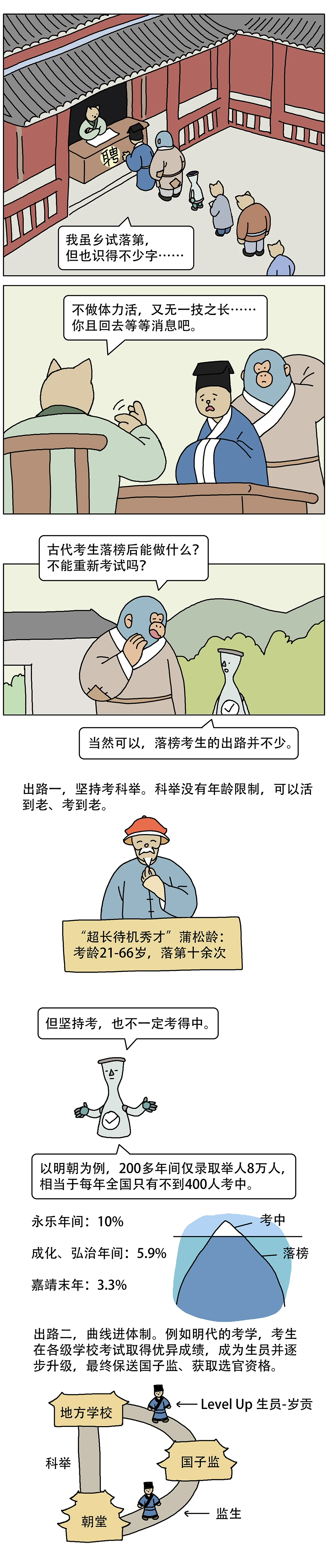 古代没中科举的人都干什么去了1