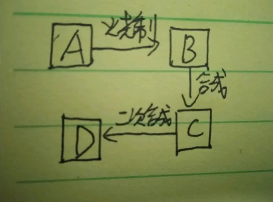 21年春季minecraft基本常识测验 哔哩哔哩