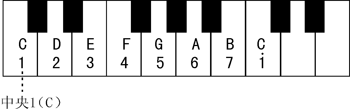 小白可以看哦,简单的伴奏方式!