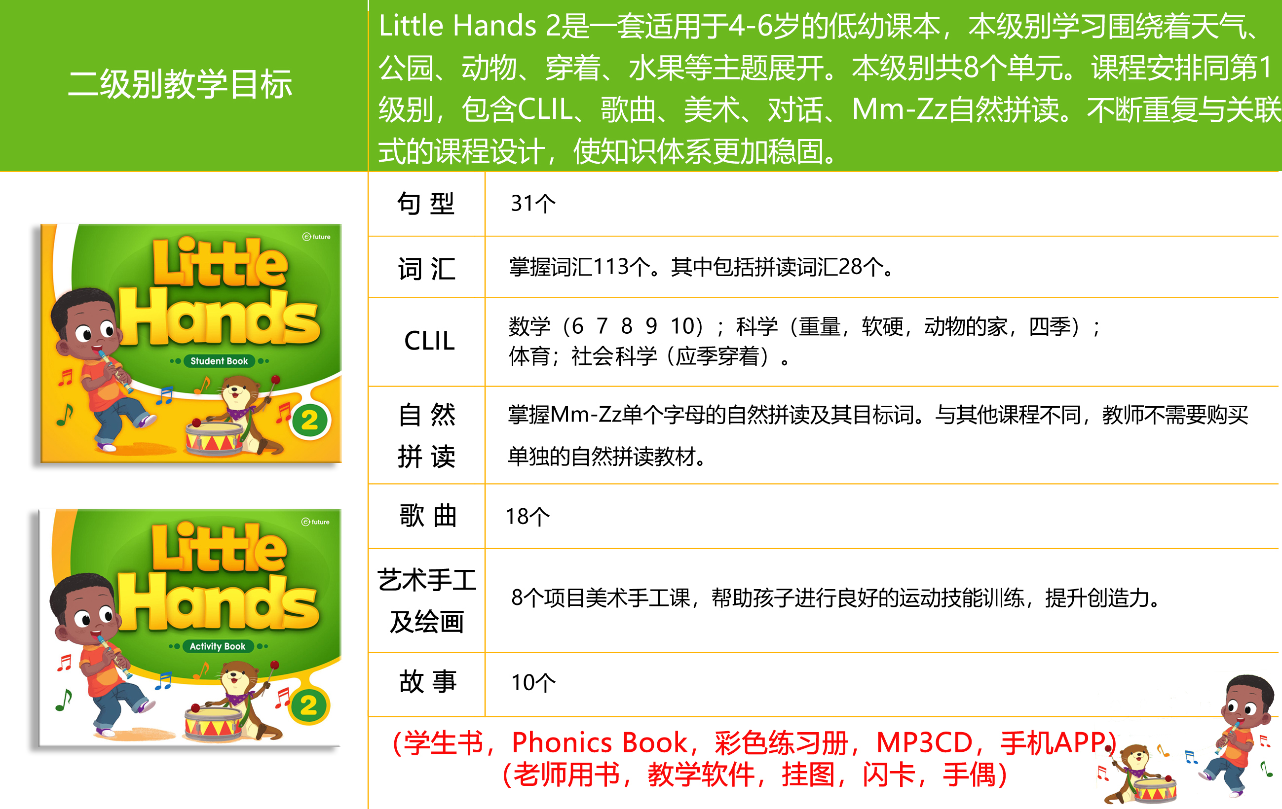 Little Hands 幼儿英语教材 适合2到6岁宝宝 哔哩哔哩