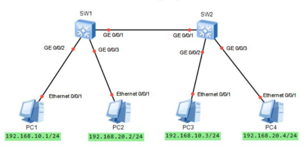 Centos 7 vlan настройка