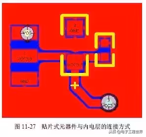 干货｜详解多层PCB层叠结构