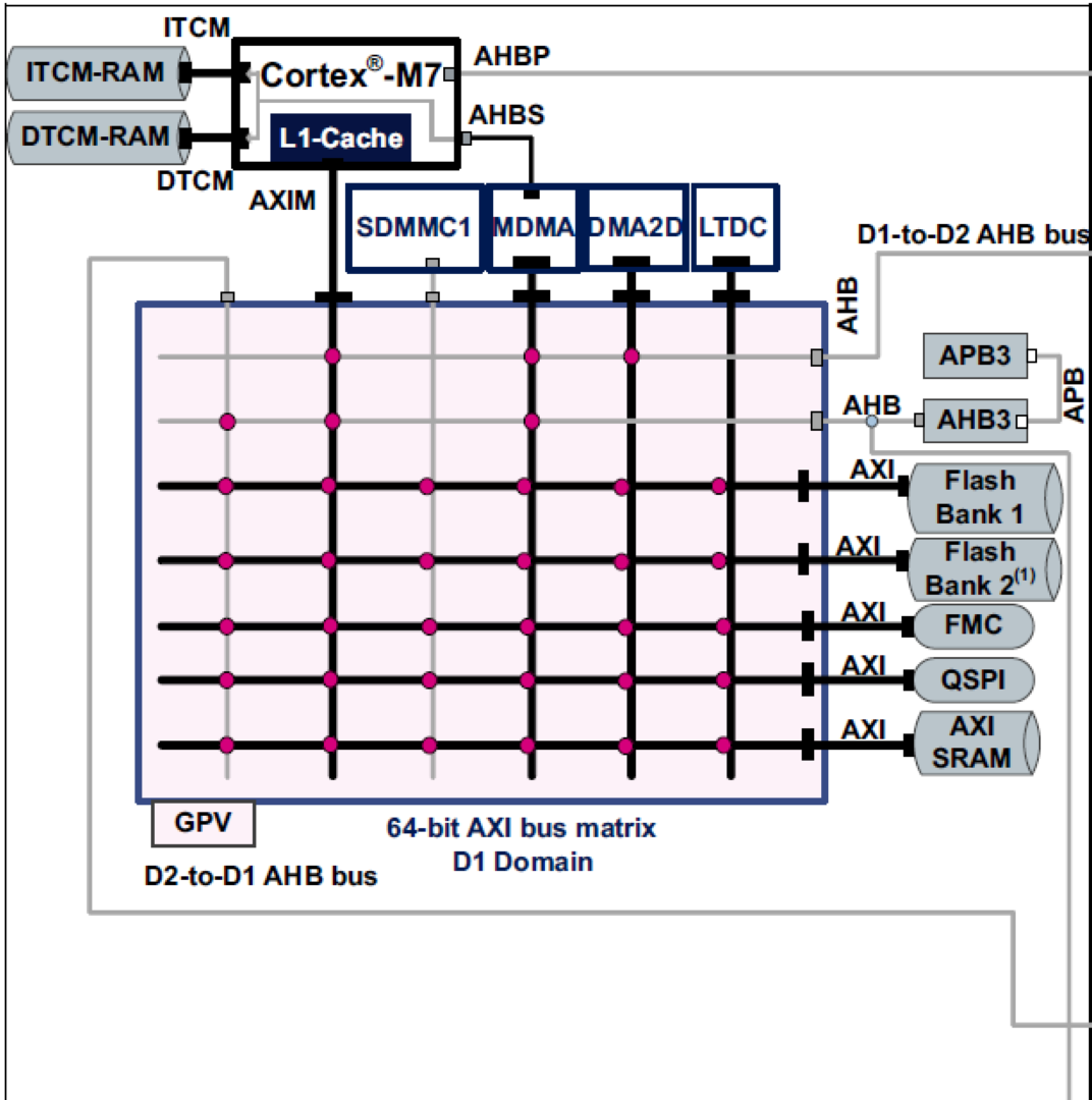 STM32H750 RAM和CACHE数据一致性话题 - 哔哩哔哩