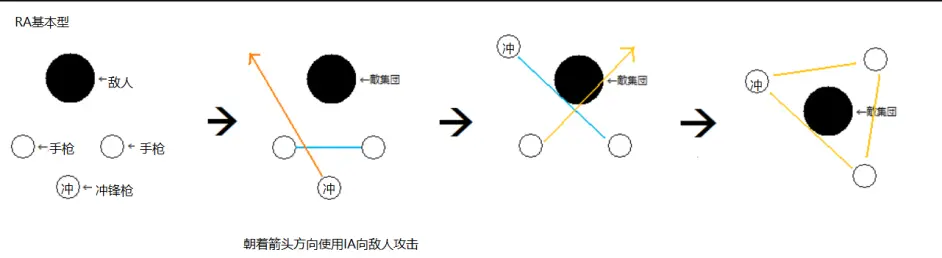 永恒终焉 攻略 哔哩哔哩