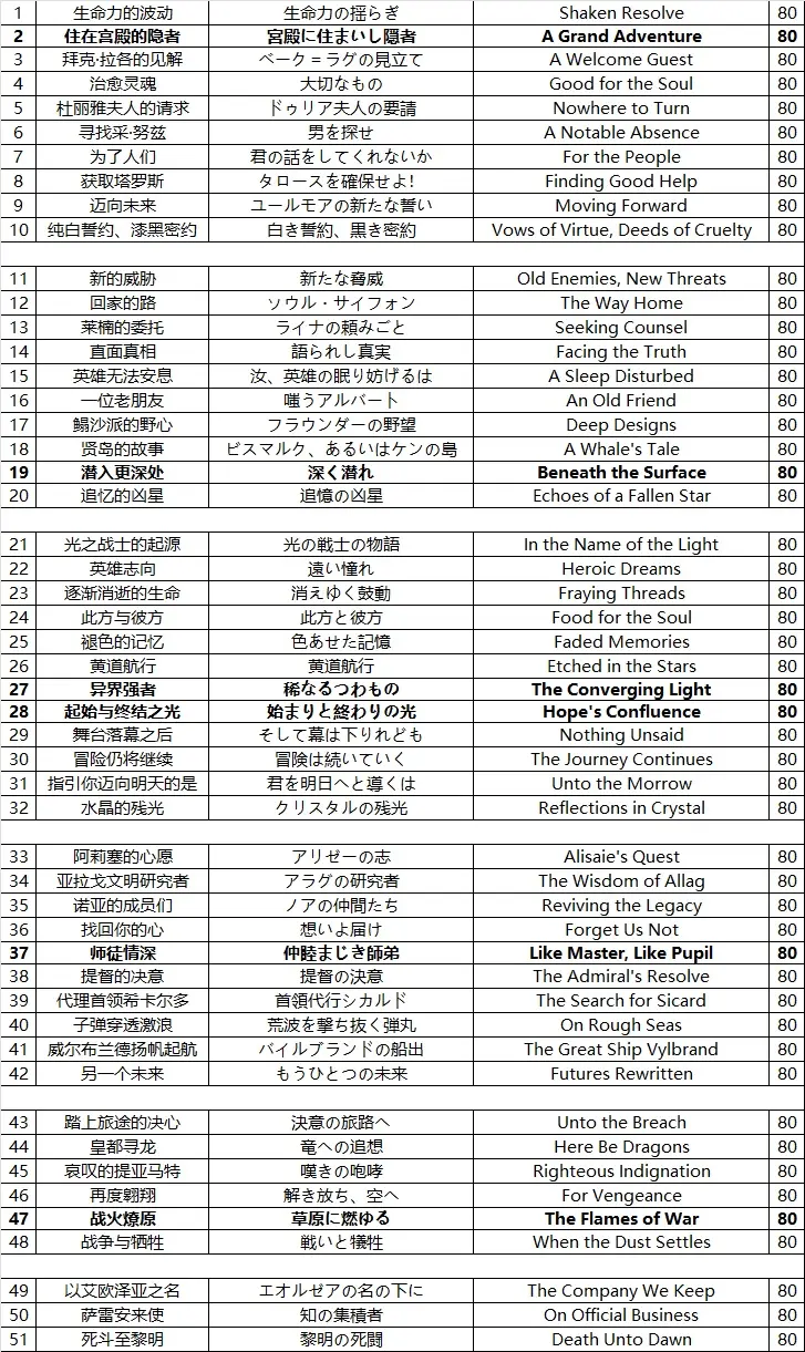 ff14主线任务图标图片