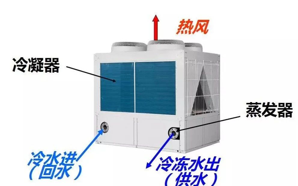 风管安装_安装风管的全程视频_风管管道安装