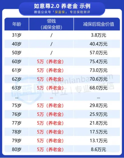 信泰人寿 如意尊2 0终身寿险分析 哔哩哔哩
