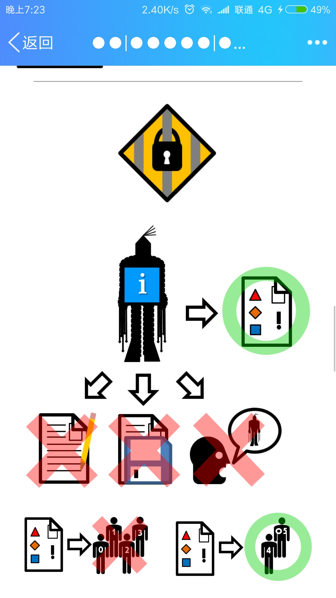 SCP-2521 - ●●|●●●●●|●●|●(转自scp基金会官方网站)