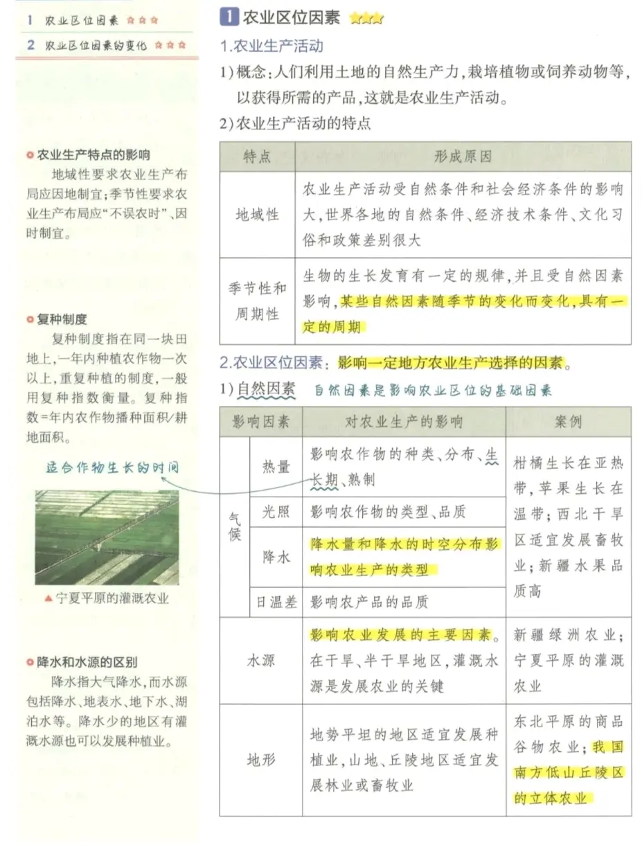 高中地理农业工业(高中地理农业工业答题模板)  第1张