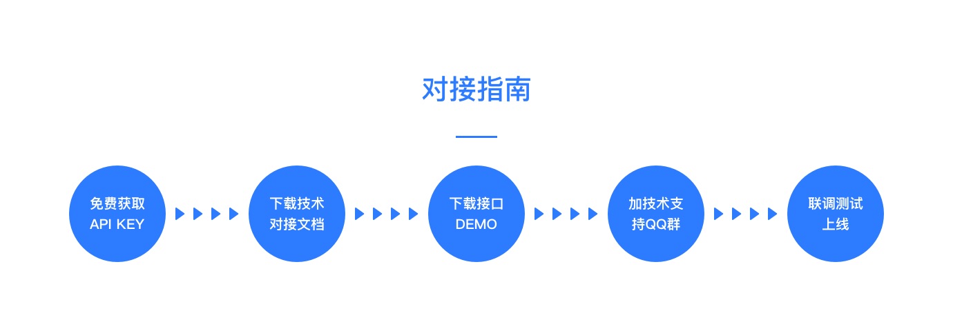 小程序开发引领数字化转型的新浪潮