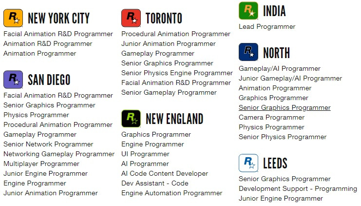《GTA6》开发中?R星官网惊现大量招聘职位