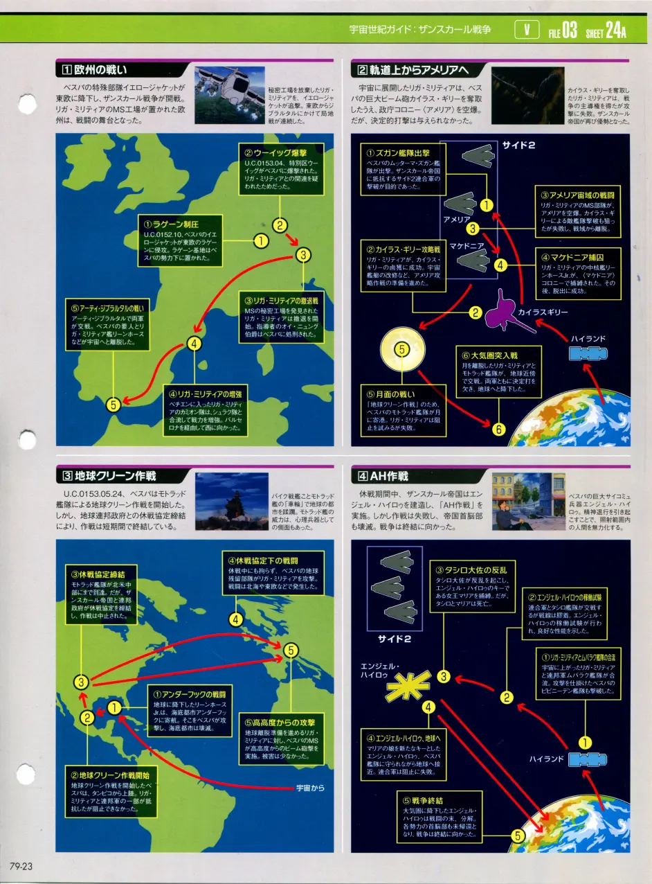 高达完美档案gundam Perfect File Gpf 079 080 哔哩哔哩