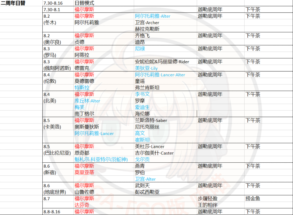 国服「Fate\/Grand Order Fes. 2018 ~二周年~」