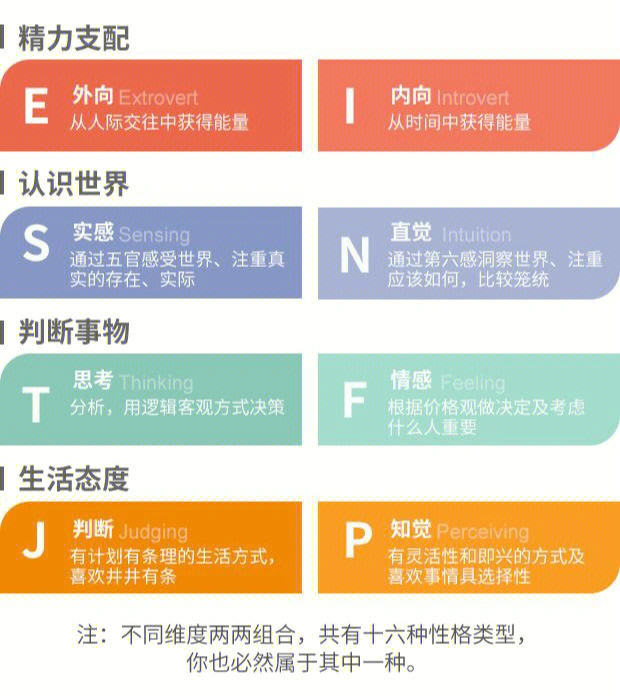 MBTI与盖洛普优势的关联性分析 哔哩哔哩 MBTI与盖洛普优势的关联性分析 哔哩哔哩