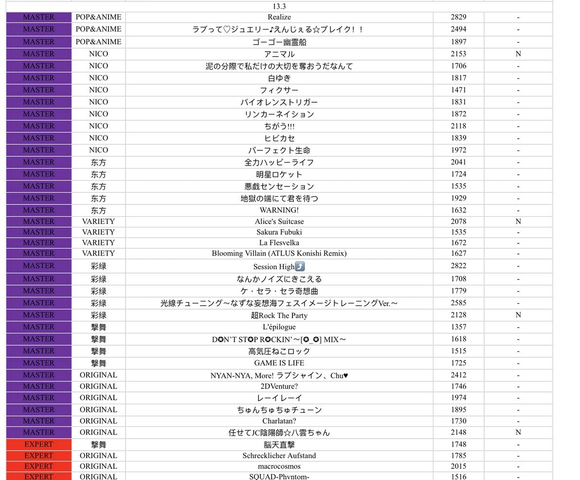 CHUNITHM 14 13 13 Chunithm 14 13 13