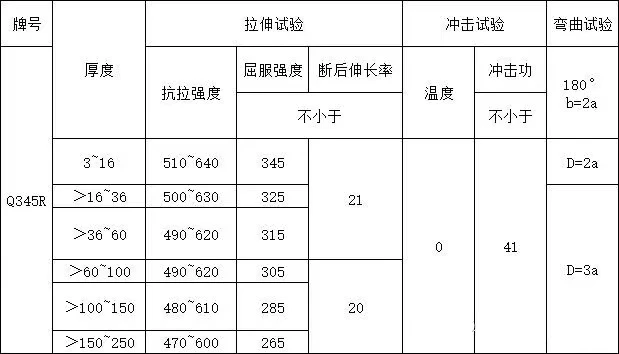 美标sa516gr70与国标q345r的区别 哔哩哔哩