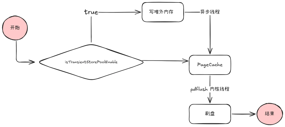 image-20250108151804008
