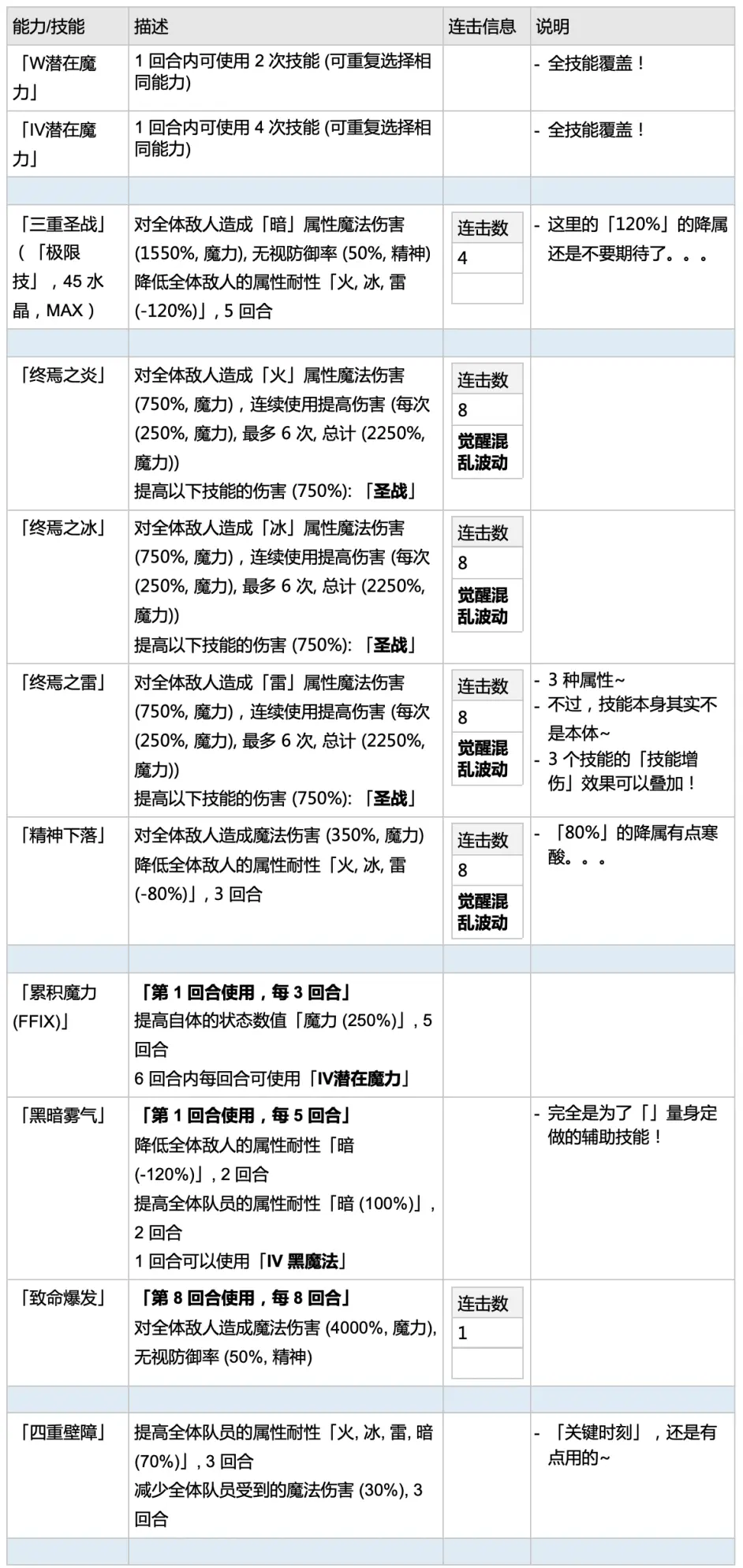 黑比比 黑魔法师少年比比 被神还原的 究极魔法 哔哩哔哩