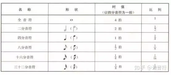 钢琴 五线谱入门大全 哔哩哔哩