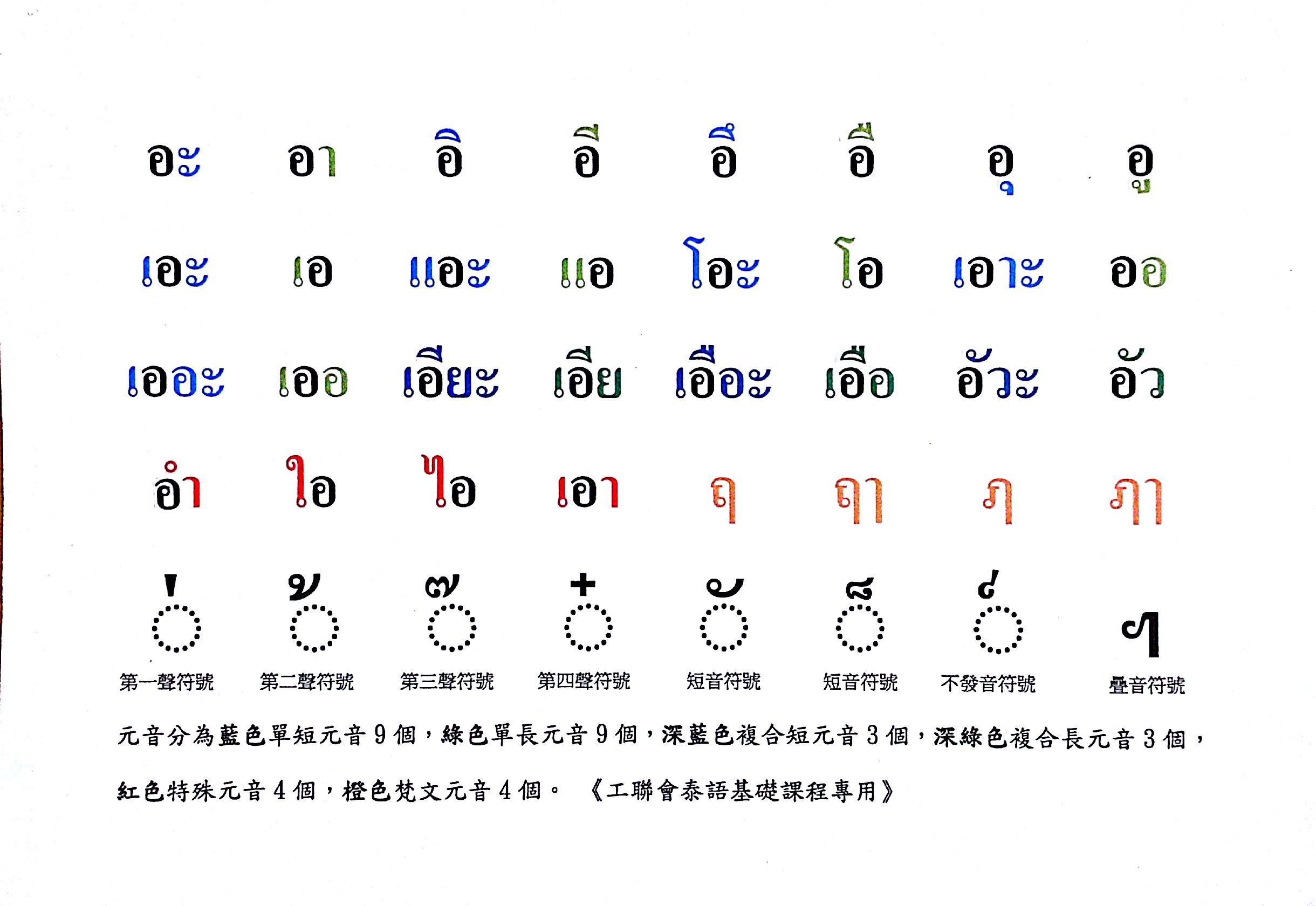 工聯會泰語基礎課程(泰語字母書寫) - 哔哩哔哩