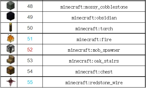 我的世界方块id和指令大全 将会持续更新 哔哩哔哩