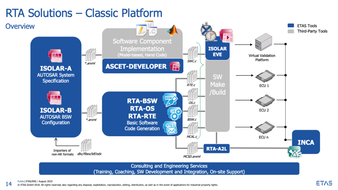 有奖直播 | ETAS/ESCYPT 基于SPC5 MCU AUTOSAR功能安全信息安全解决方案 - 哔哩哔哩