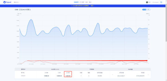 基于eaglesong算法ckb矿机金贝ck5开箱测试