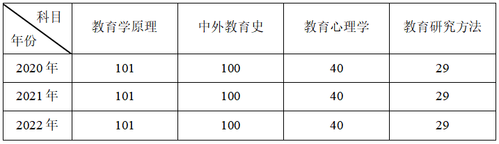 师范分数浙江线大学排名_师范分数浙江线大学多少_浙江师范大学分数线