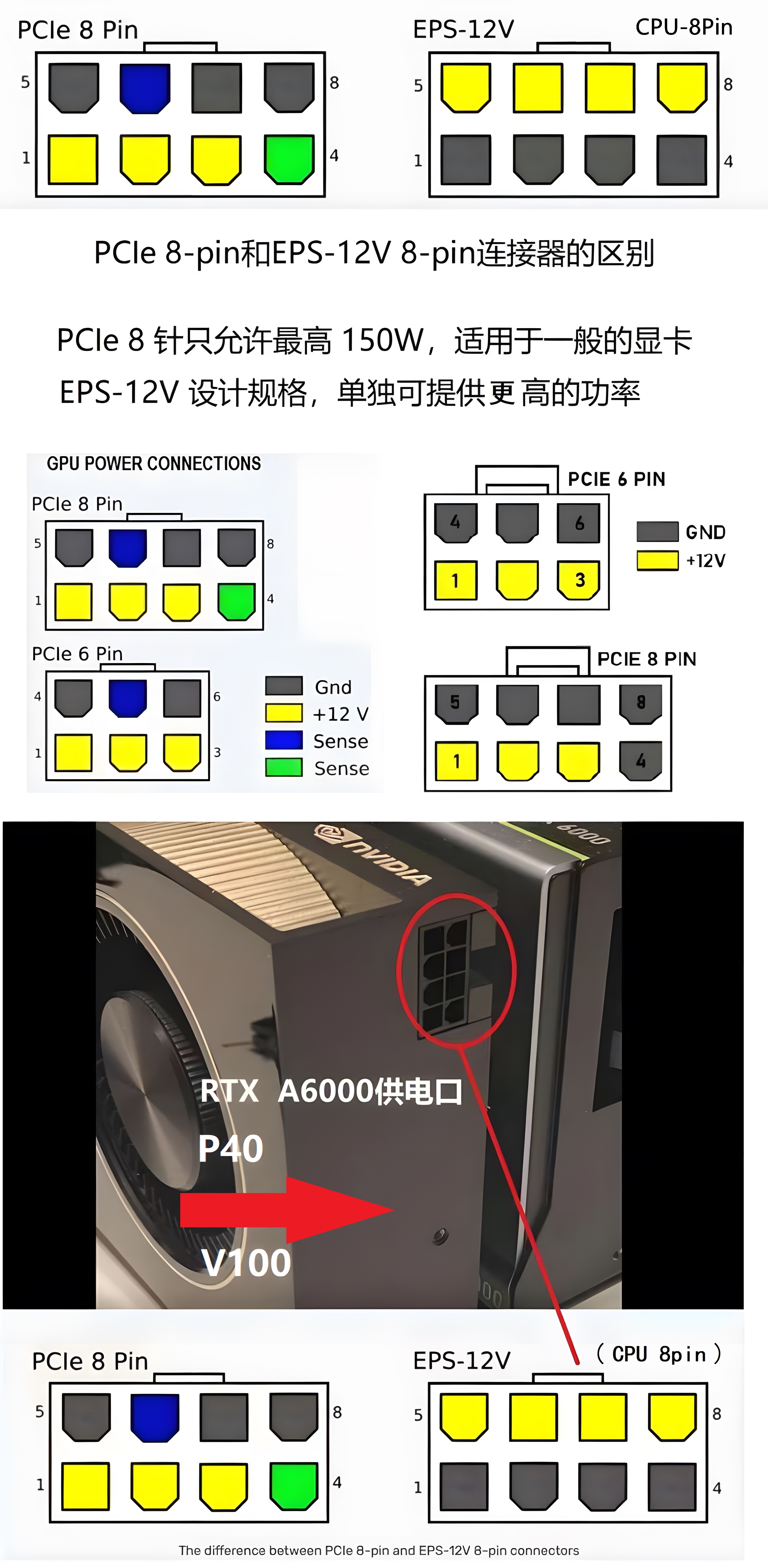 一些GPU/显卡供电引脚图 - 哔哩哔哩