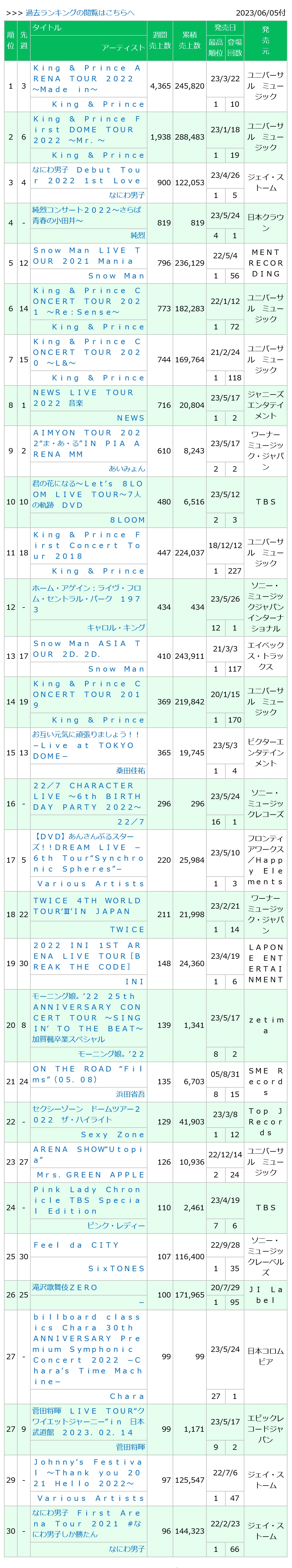 0230605付周榜"