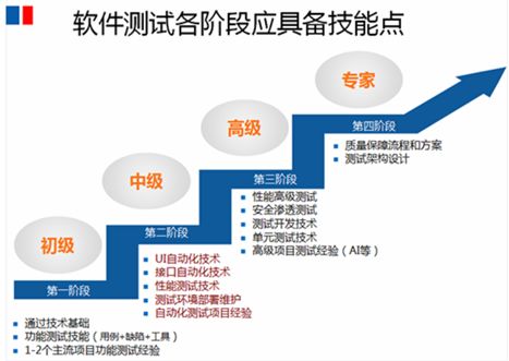 软件测试工程师招聘_湖南欧柏泰克软件专修学院 湖南欧柏泰克软件专修学院软件测试工程师 中国教育在线手机版(2)