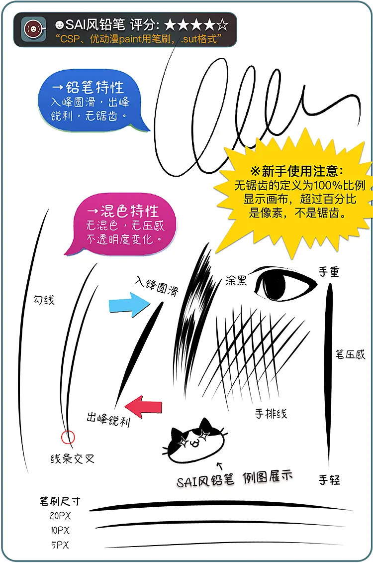 Sai党手绘画画的救星 Sai转csp方案 Csp能用的sai风笔刷 哔哩哔哩