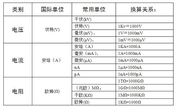 必看!物理七大定律汇总!