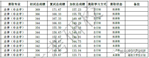 韶关市武江区人民法院关于韶关市武江区西联镇芙蓉大道1号韶关宝能城12幢-19幢地下室-1层168号车位（第一次拍卖）的公告MK体育- MK体育官方网站- MK体育APP下载- 世界杯官方指定平台