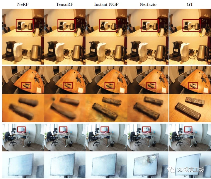 ICCV 2023 Oral | ScanNet++重磅出世!3D室内场景高保真数据集! - 哔哩哔哩