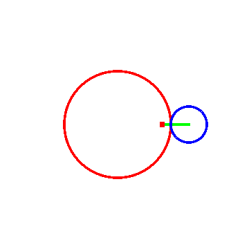 傅里叶级数与摆线地心说中的奇妙数学