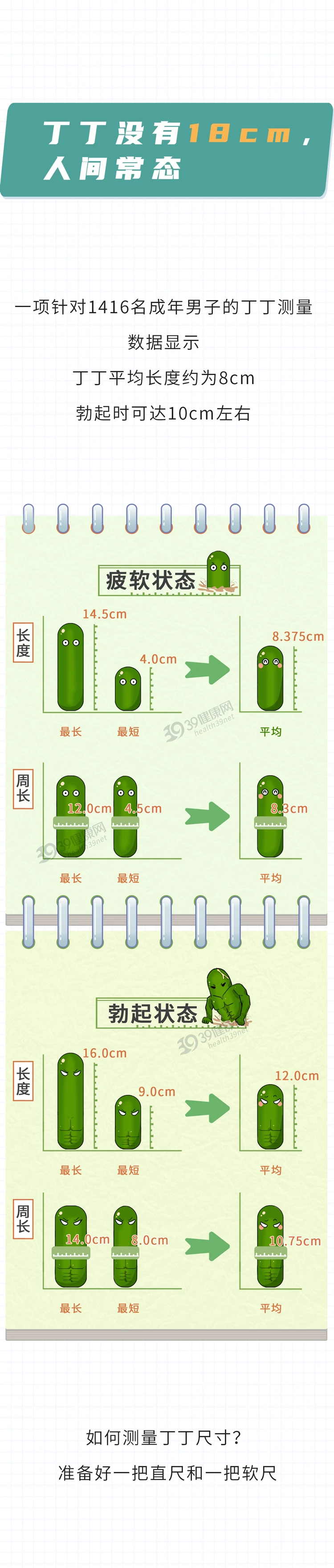 男生丁丁大多是弯的3