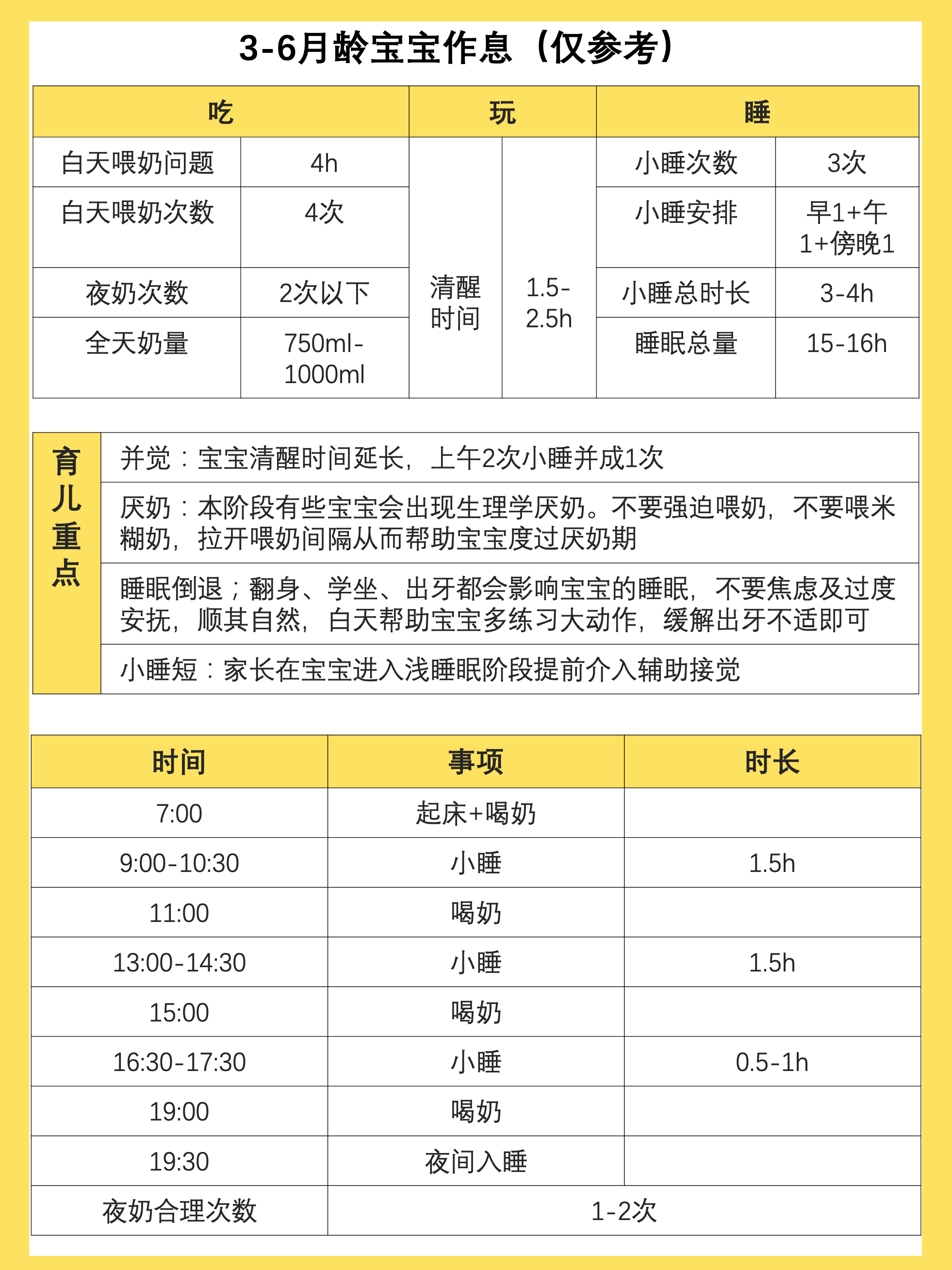 日常 告別育兒焦慮|0～18個月寶寶規律作息時間表吃玩睡作息餵奶睡眠