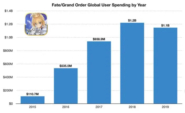 Fgo 圣晶石的变化史 4颗变3颗 10连变11连 今年还会变吗 哔哩哔哩