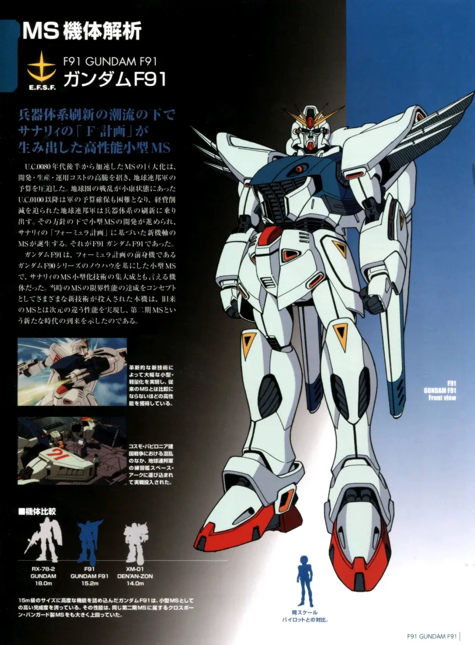 小型化第一世代巅峰 高达f91 哔哩哔哩