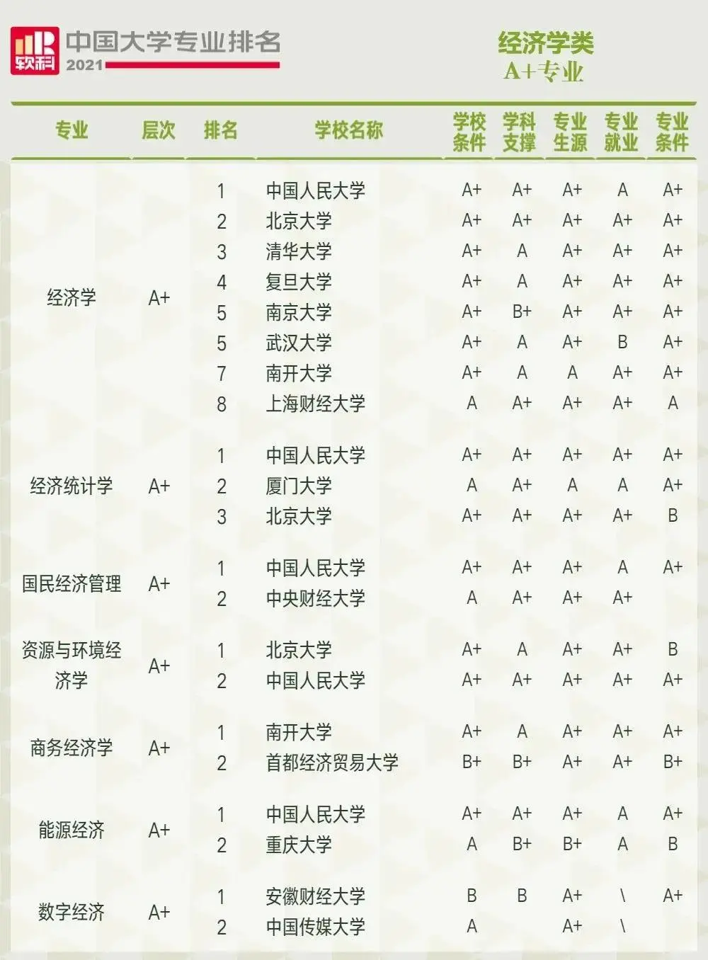 中国十大财经大学排名2021的简单介绍