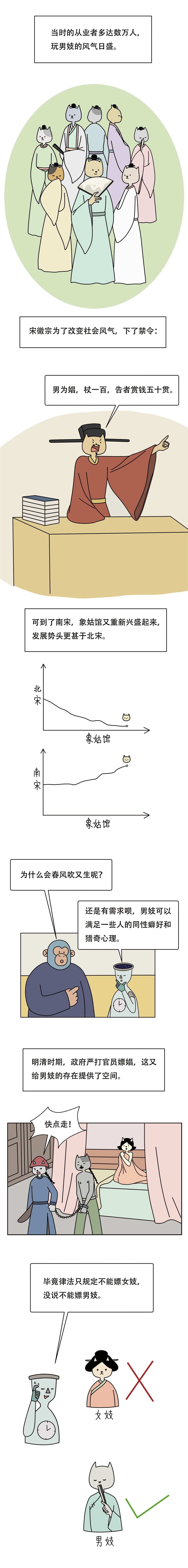 古代男妓是种怎样的存在2
