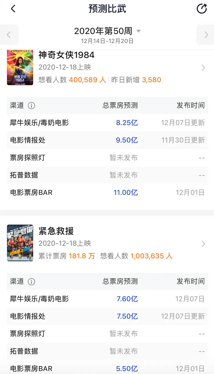 dc年度大作《神奇女侠1984》的中国票房真的完了嘛?