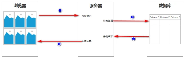 angularjs前后端实例_angularjs 实例_angularjs前后端实例