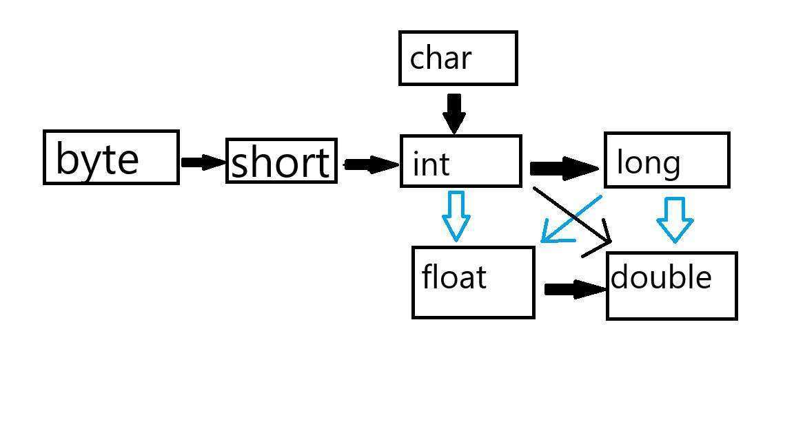 c-static-cast-dynamic-cast-reinterpret-cast-const-cast